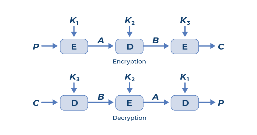 Advantio_CryptographicKeyBlocks_diagrams_4-1