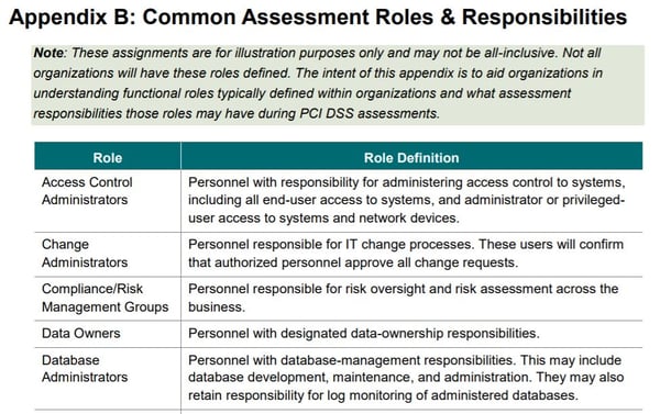 Matrix of assignment of roles and responsibilities