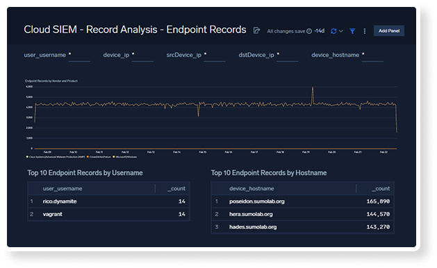 MDR-For-EndPoint_Dashboard-Web